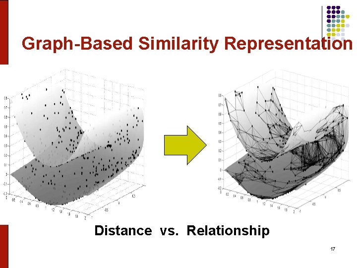 Graph-Based Similarity Representation Distance vs. Relationship 17 