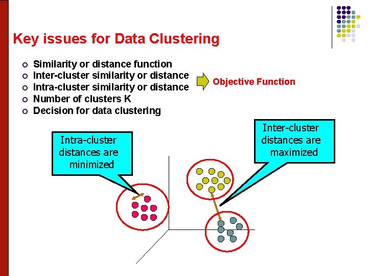 Key issues for Data Clustering Similarity or distance function Inter-cluster similarity or distance Intra-cluster