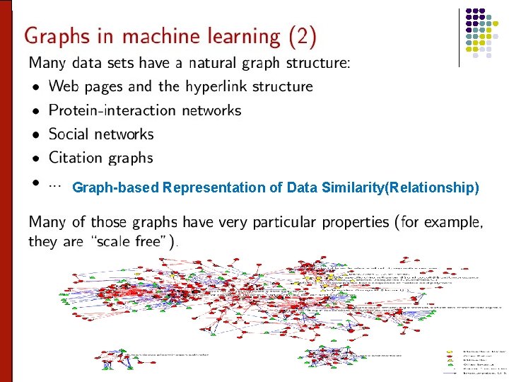 Graph-based Representation of Data Similarity(Relationship) 21 