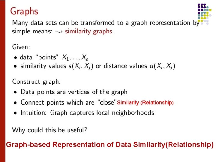 Similarity (Relationship) Graph-based Representation of Data Similarity(Relationship) 22 