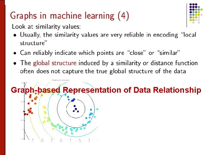 Graph-based Representation of Data Relationship 23 
