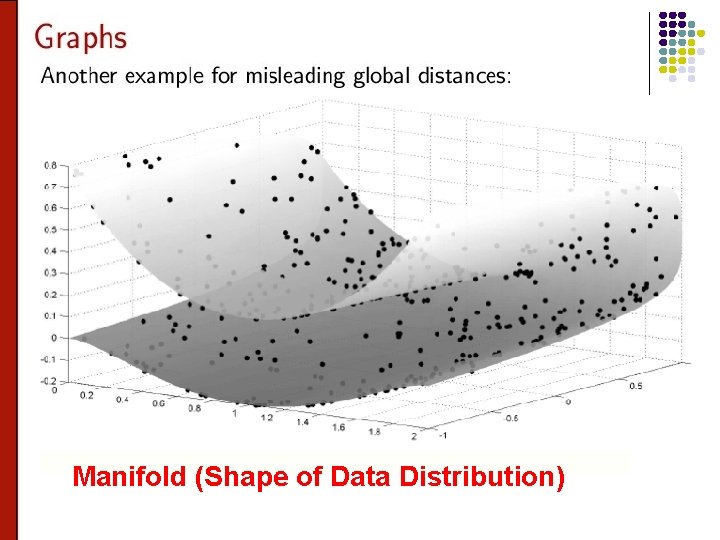 Manifold (Shape of Data Distribution) 24 