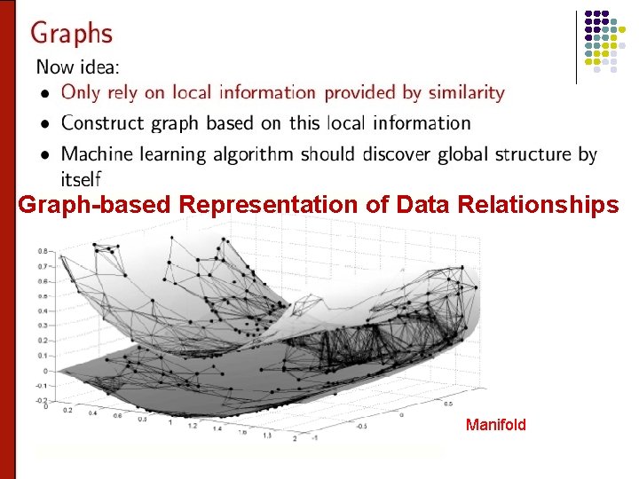 Graph-based Representation of Data Relationships Manifold 25 