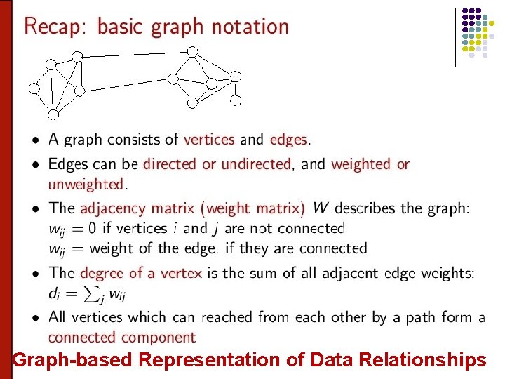 29 Graph-based Representation of Data Relationships 