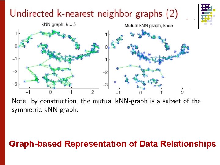 Graph-based Representation of Data Relationships 32 