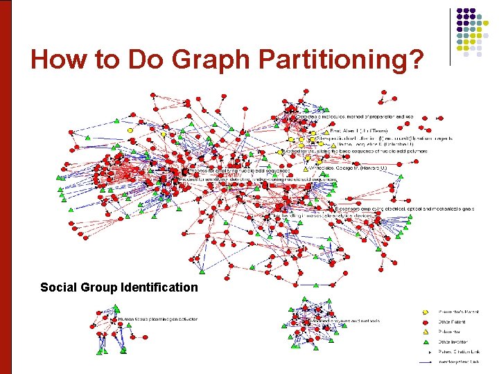 How to Do Graph Partitioning? Social Group Identification 38 