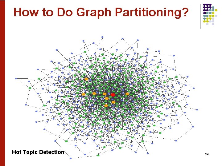 How to Do Graph Partitioning? Hot Topic Detection 39 