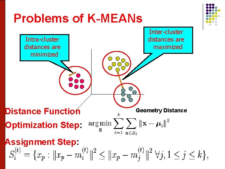 Problems of K-MEANs Intra-cluster distances are minimized Distance Function Optimization Step: Assignment Step: Inter-cluster
