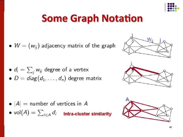 Intra-cluster similarity 41 