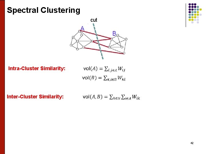 Spectral Clustering cut Intra-Cluster Similarity: Inter-Cluster Similarity: 42 