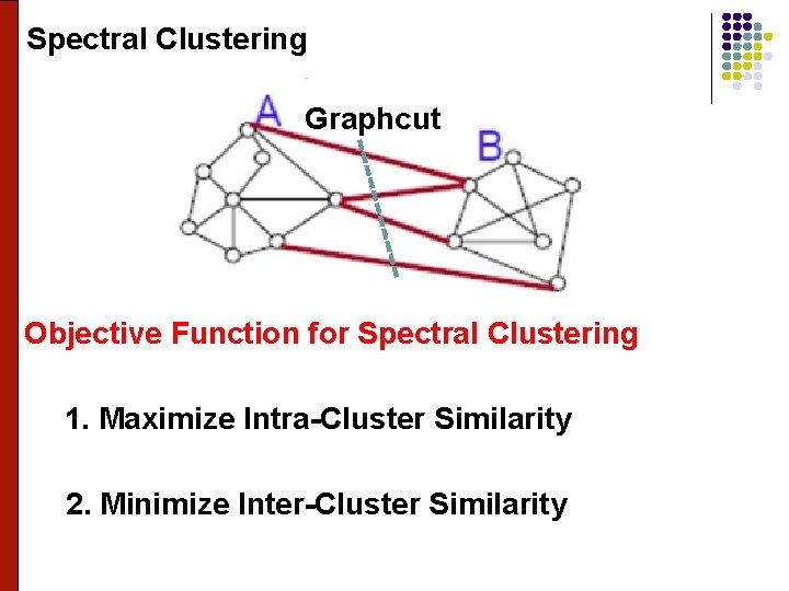 Spectral Clustering Graphcut Objective Function for Spectral Clustering 1. Maximize Intra-Cluster Similarity 2. Minimize