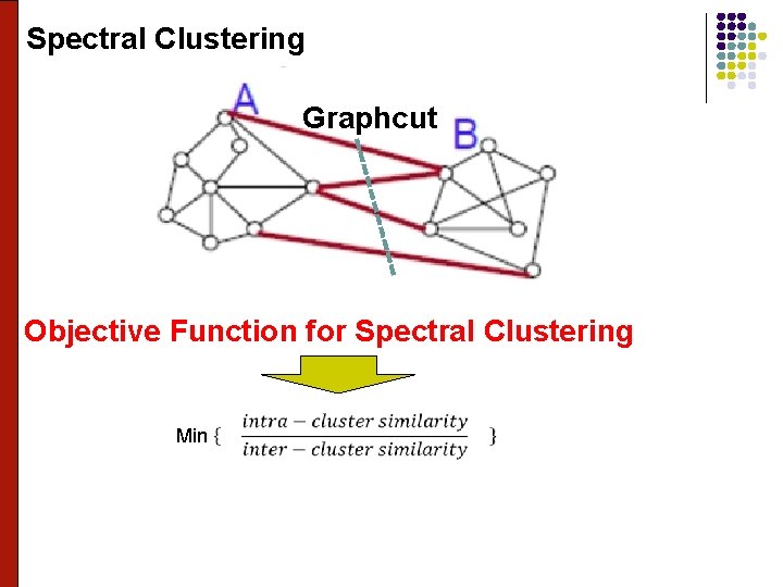 Spectral Clustering Graphcut Objective Function for Spectral Clustering Min 