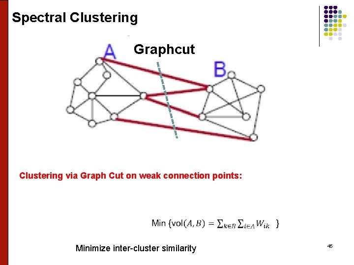 Spectral Clustering Graphcut Clustering via Graph Cut on weak connection points: Minimize inter-cluster similarity