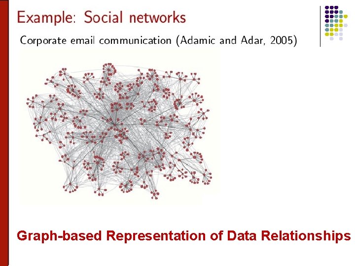 Graph-based Representation of Data Relationships 51 