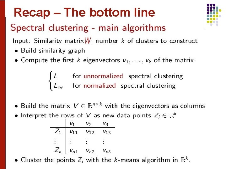 Recap – The bottom line 87 