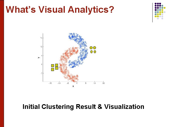 What’s Visual Analytics? Initial Clustering Result & Visualization 