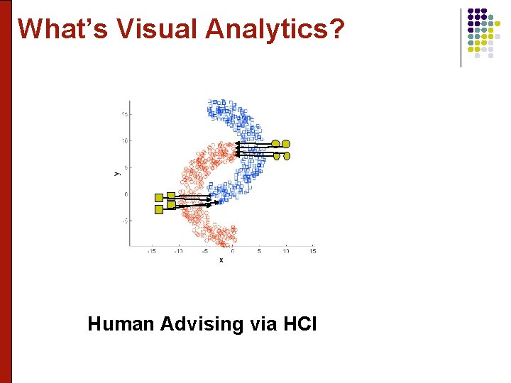 What’s Visual Analytics? Human Advising via HCI 