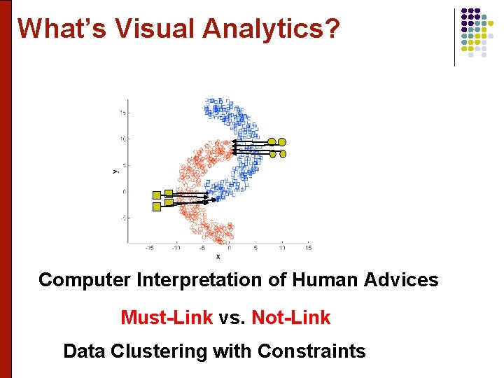 What’s Visual Analytics? Computer Interpretation of Human Advices Must-Link vs. Not-Link Data Clustering with