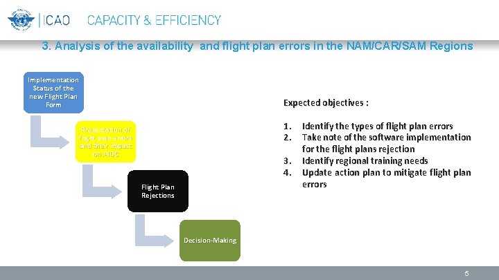 3. Analysis of the availability and flight plan errors in the NAM/CAR/SAM Regions Implementation