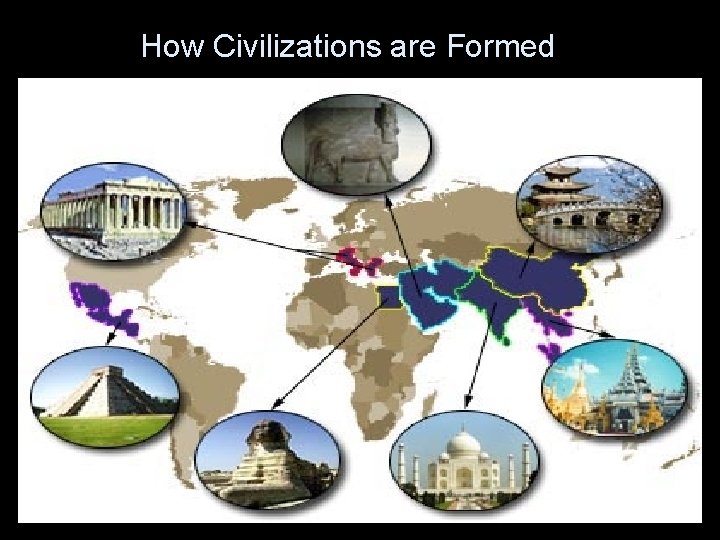 How Civilizations are Formed Civilization Trade Specialization Surplus Agriculture (Farming) Domestication 