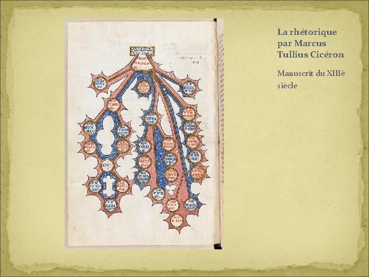 La rhétorique par Marcus Tullius Cicéron Manuscrit du XIIIè siècle 