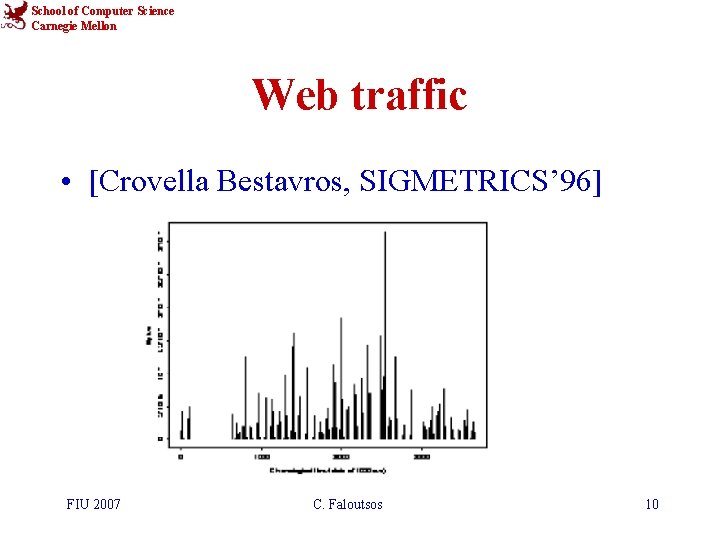 School of Computer Science Carnegie Mellon Web traffic • [Crovella Bestavros, SIGMETRICS’ 96] FIU