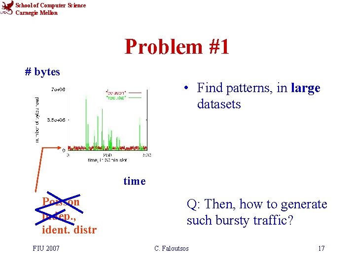 School of Computer Science Carnegie Mellon Problem #1 # bytes • Find patterns, in