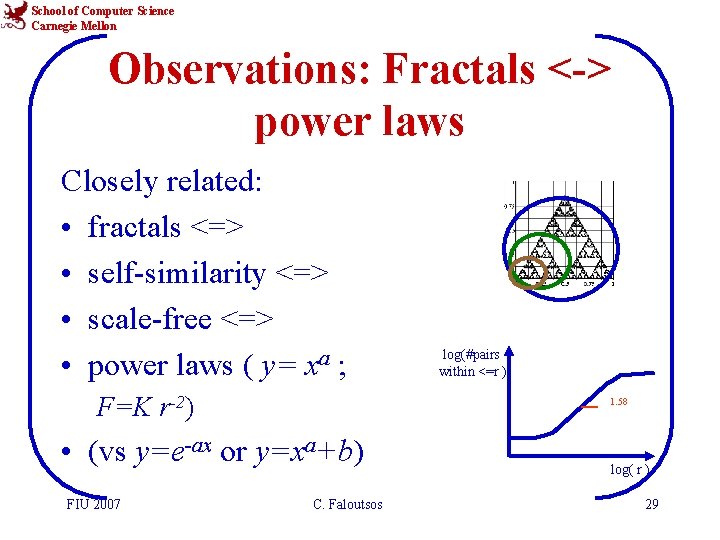 School of Computer Science Carnegie Mellon Observations: Fractals <-> power laws Closely related: •
