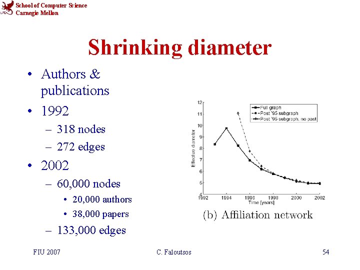 School of Computer Science Carnegie Mellon Shrinking diameter • Authors & publications • 1992