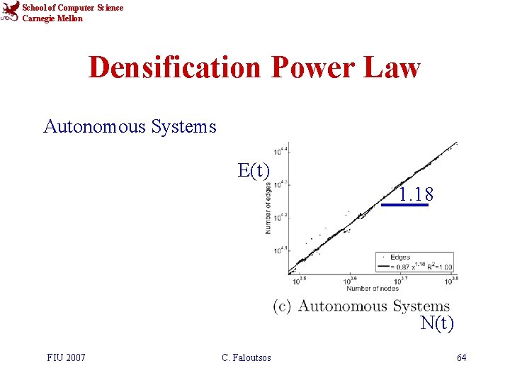 School of Computer Science Carnegie Mellon Densification Power Law Autonomous Systems E(t) 1. 18