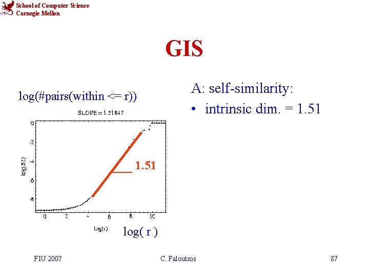 School of Computer Science Carnegie Mellon GIS log(#pairs(within <= r)) A: self-similarity: • intrinsic