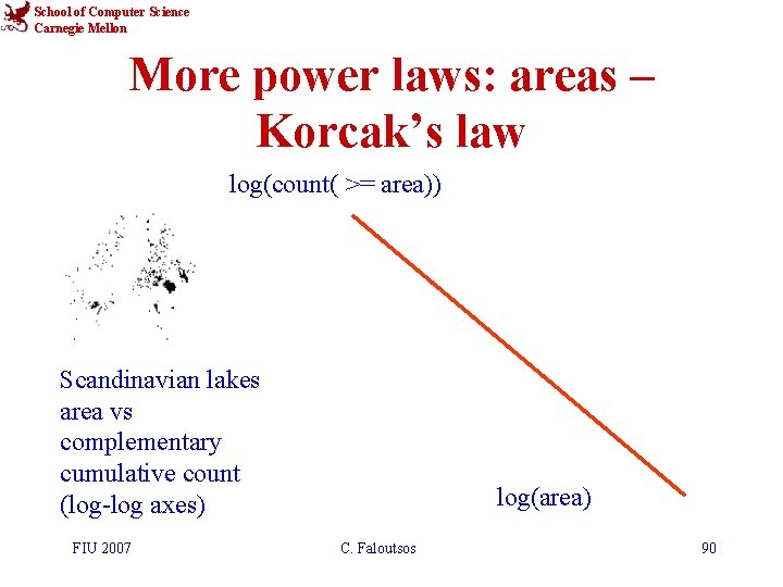 School of Computer Science Carnegie Mellon More power laws: areas – Korcak’s law log(count(