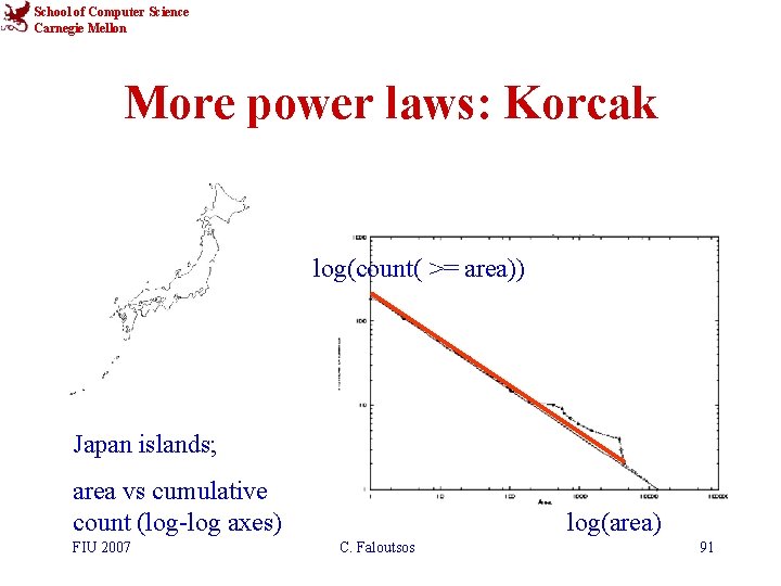 School of Computer Science Carnegie Mellon More power laws: Korcak log(count( >= area)) Japan