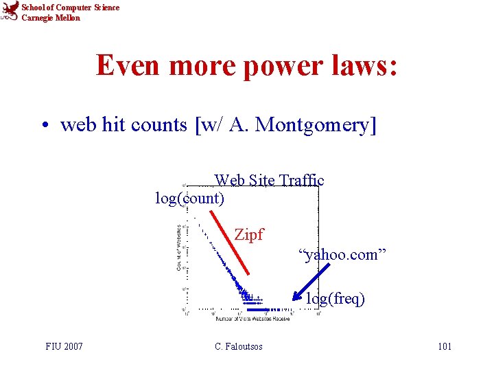 School of Computer Science Carnegie Mellon Even more power laws: • web hit counts