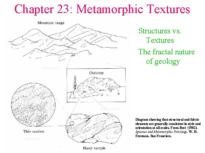 Chapter 23: Metamorphic Textures Structures vs. Textures The fractal nature of geology (structure) (texture)