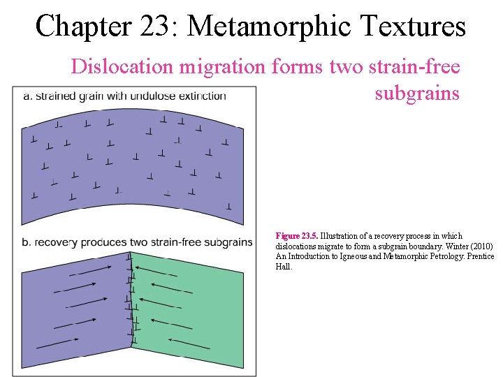 Chapter 23: Metamorphic Textures Dislocation migration forms two strain-free subgrains Figure 23. 5. Illustration