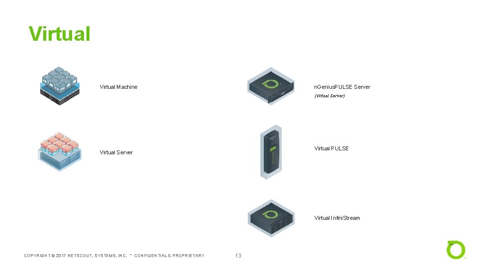 Virtual Machine n. Genius. PULSE Server (Virtual Server) Virtual PULSE Virtual Server Virtual Infini.