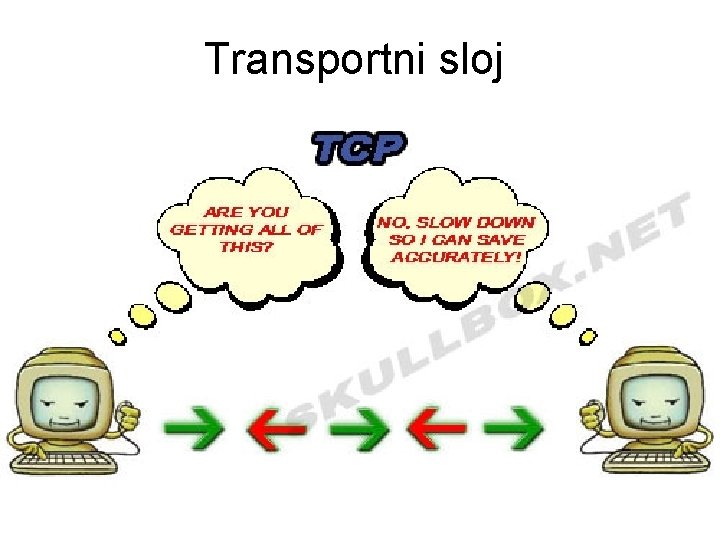 Transportni sloj 