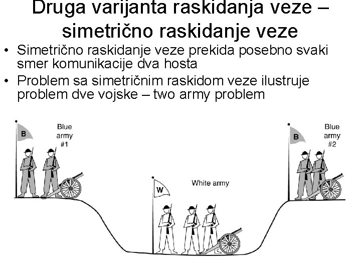 Druga varijanta raskidanja veze – simetrično raskidanje veze • Simetrično raskidanje veze prekida posebno