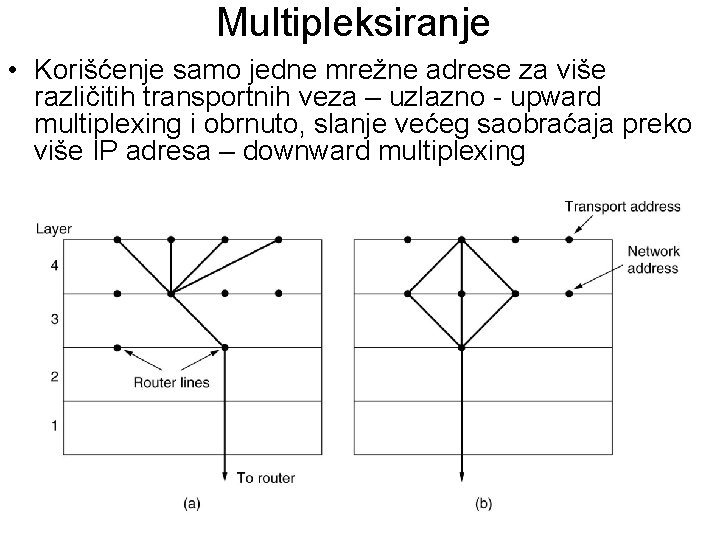 Multipleksiranje • Korišćenje samo jedne mrežne adrese za više različitih transportnih veza – uzlazno