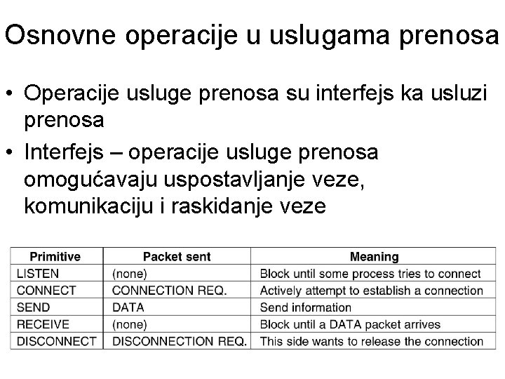 Osnovne operacije u uslugama prenosa • Operacije usluge prenosa su interfejs ka usluzi prenosa