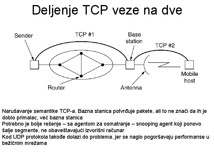 Deljenje TCP veze na dve Narušavanje semantike TCP-a. Bazna stanica potvrđuje pakete, ali to