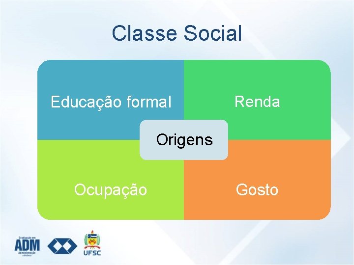 Classe Social Educação formal Renda Origens Ocupação Gosto 
