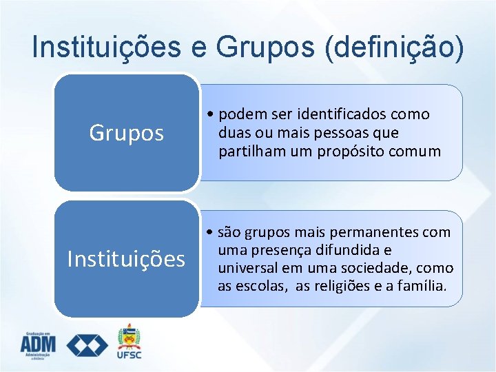 Instituições e Grupos (definição) Grupos Instituições • podem ser identificados como duas ou mais