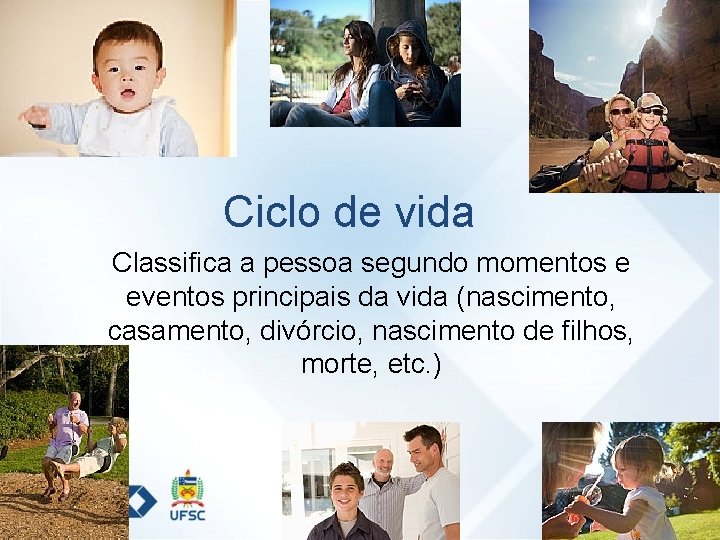 Ciclo de vida Classifica a pessoa segundo momentos e eventos principais da vida (nascimento,