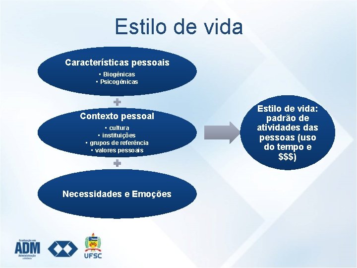 Estilo de vida Características pessoais • Biogênicas • Psicogênicas Contexto pessoal • cultura •