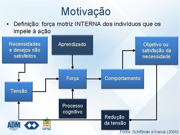 Motivação • Definição: força motriz INTERNA dos indivíduos que os impele à ação Necessidades