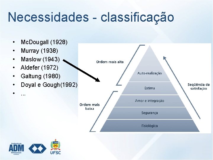 Necessidades - classificação • • Mc. Dougall (1928) Murray (1938) Maslow (1943) Aldefer (1972)