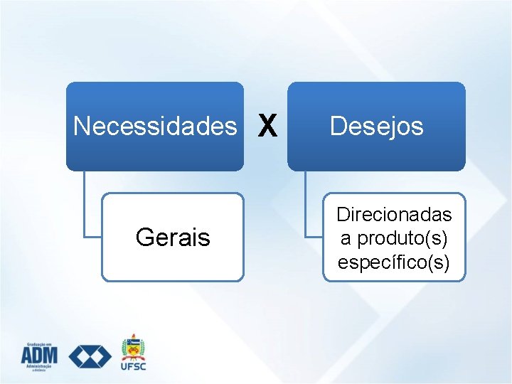 Necessidades X Gerais Desejos Direcionadas a produto(s) específico(s) 