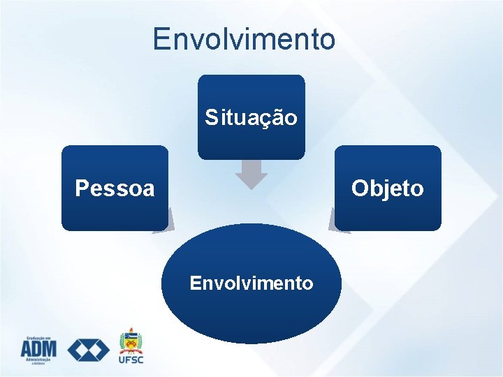 Envolvimento Situação Pessoa Objeto Envolvimento 